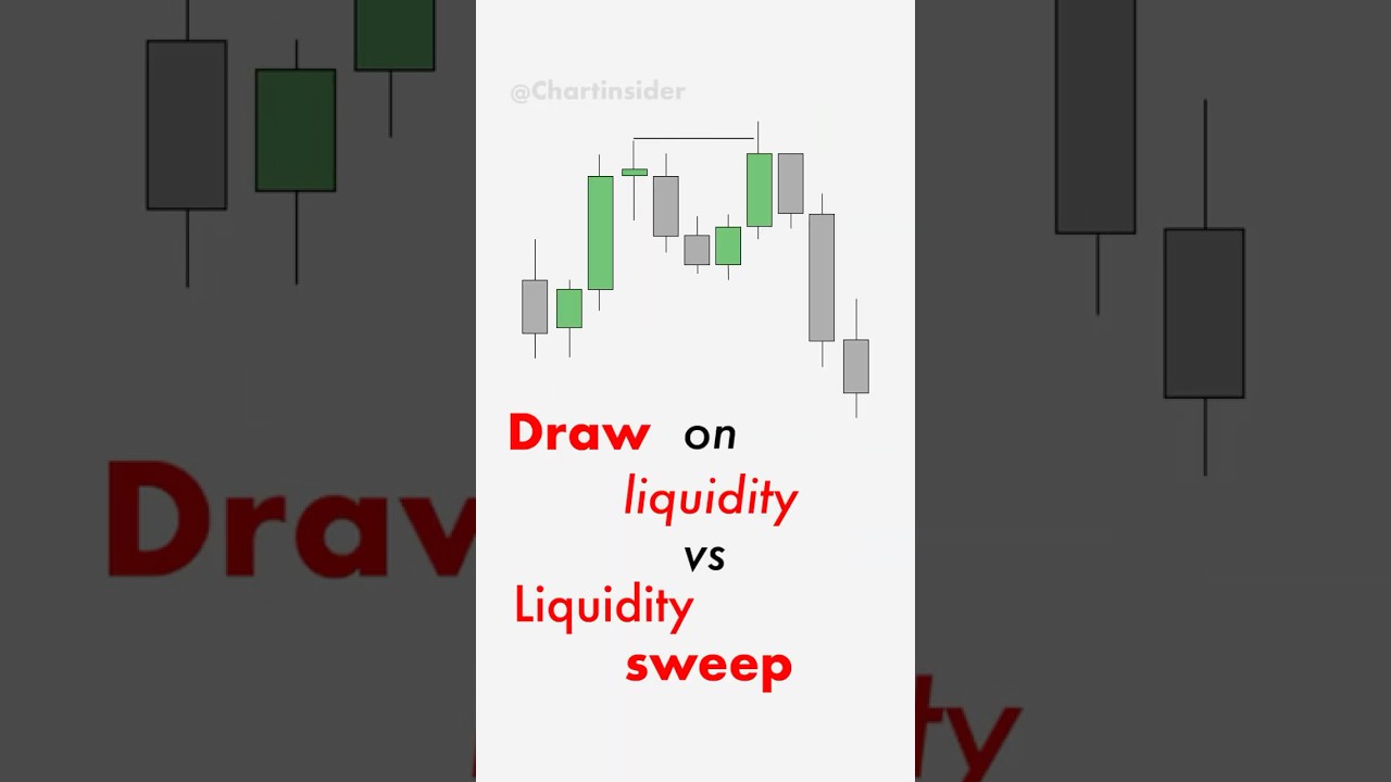 what is Draw on liquidity & liquidity sweep #ictconcepts #smc #forex
