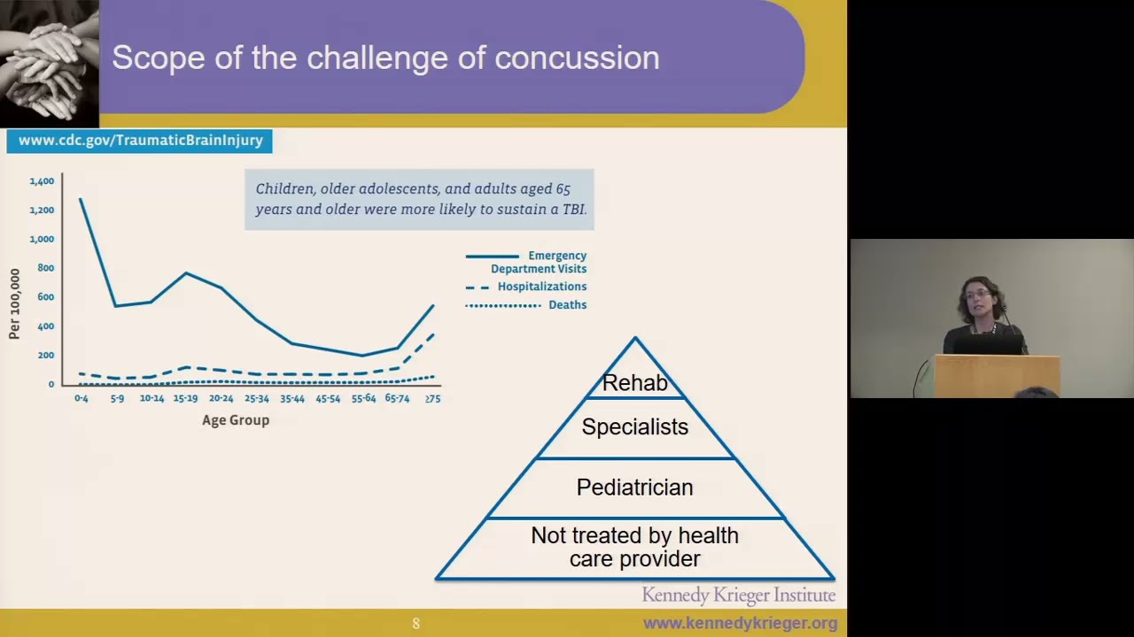 Pediatric Concussion: What Science Tells Us About the Art of Management