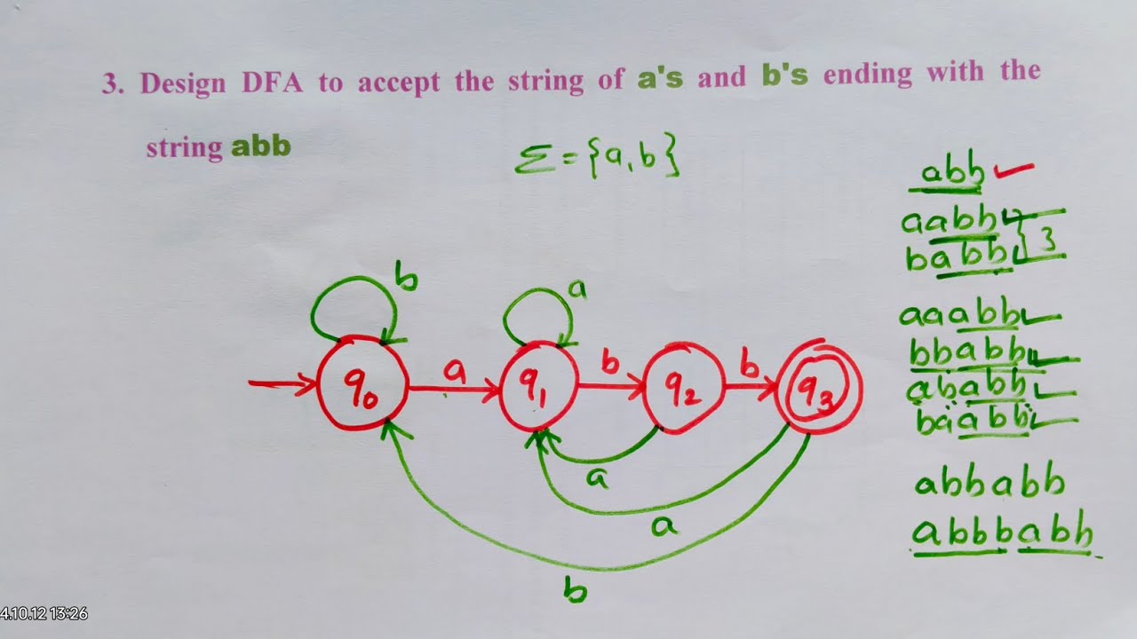 design DFA to accept the string of a's and b's ending with the string abb
