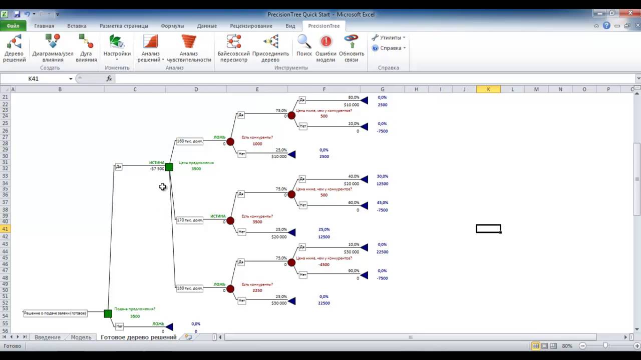 Краткое руководство по PrecisionTree - Шаг 1: Планирование модели дерева решений