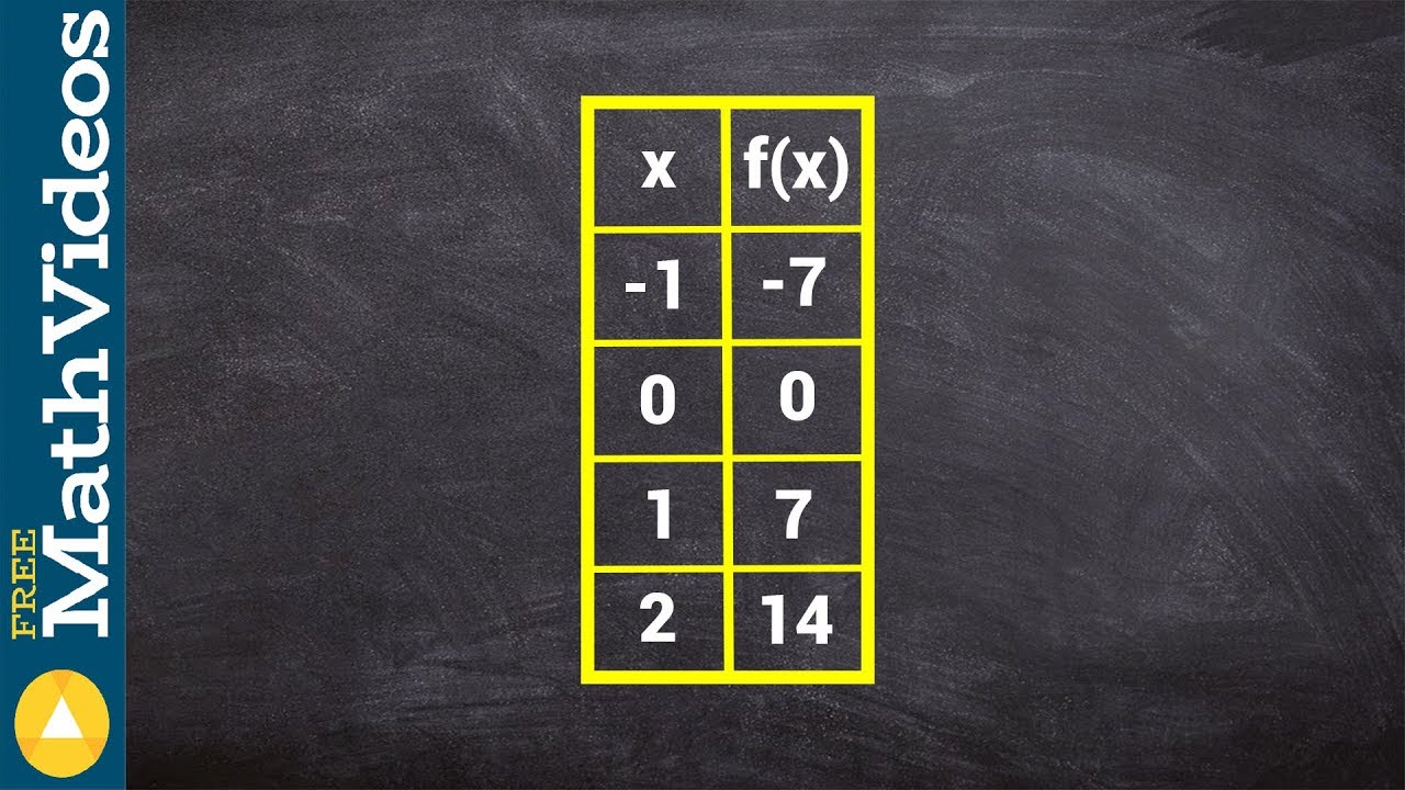 Finding the rule for a linear function when given a table - How to solve math problems
