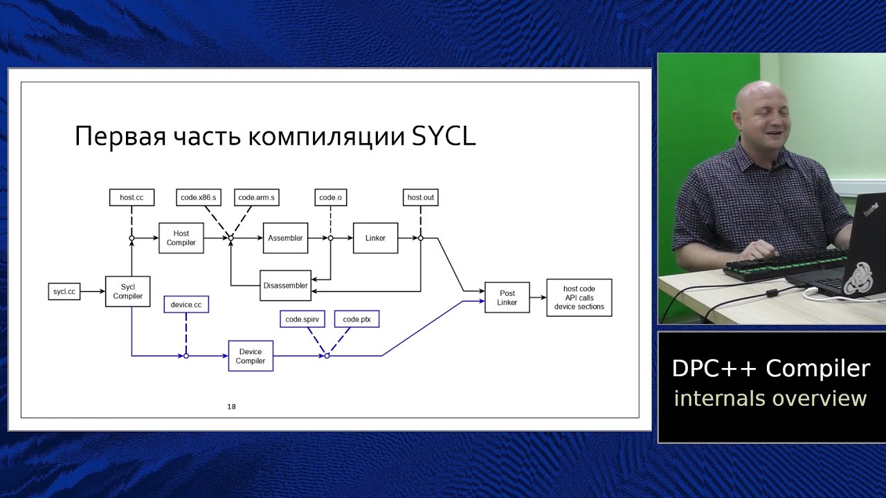 Обзор компиляции гетерогенных программ для Intel GPU
