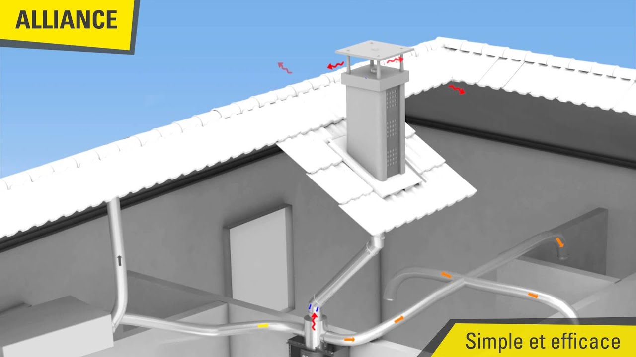 Alliance et Confort Plus - Systèmes de distribution d'air chaud