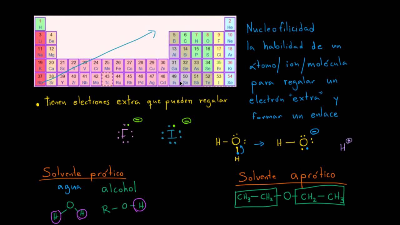 Nucleofilicidad (fuerza del nucleófilo)