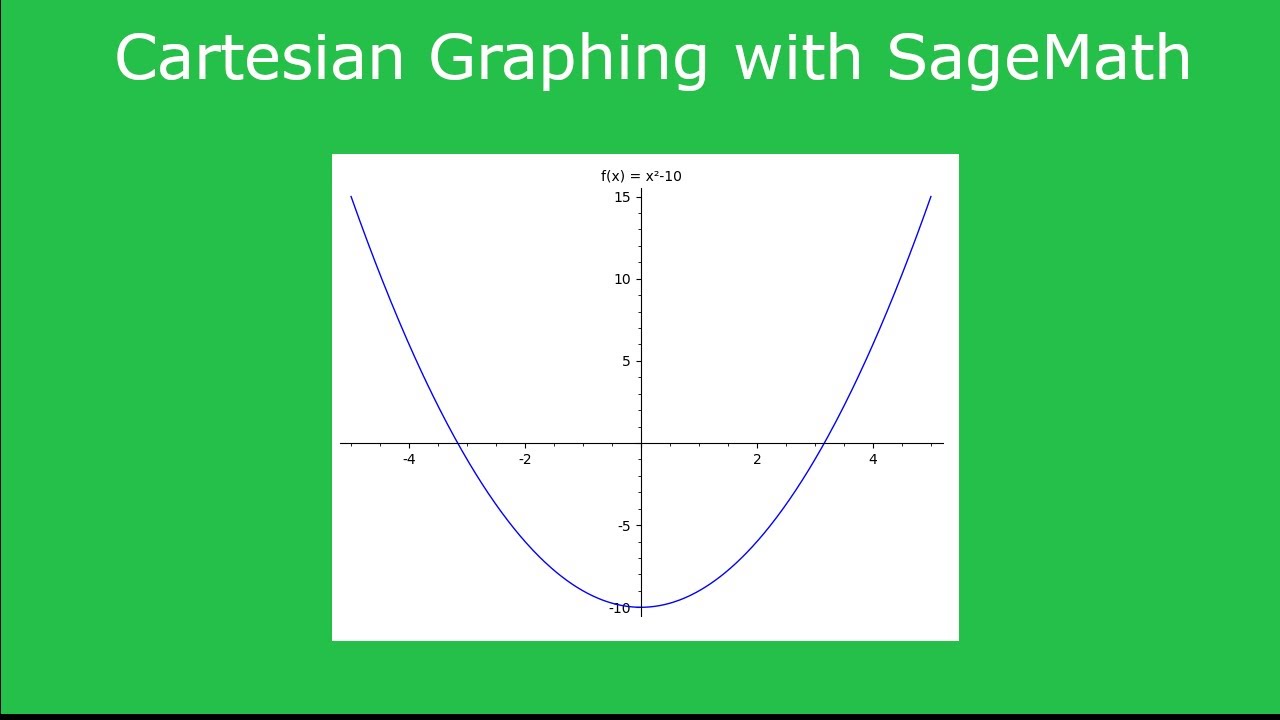 Graphing with SageMath (Sage) on an X/Y Axis for Beginners