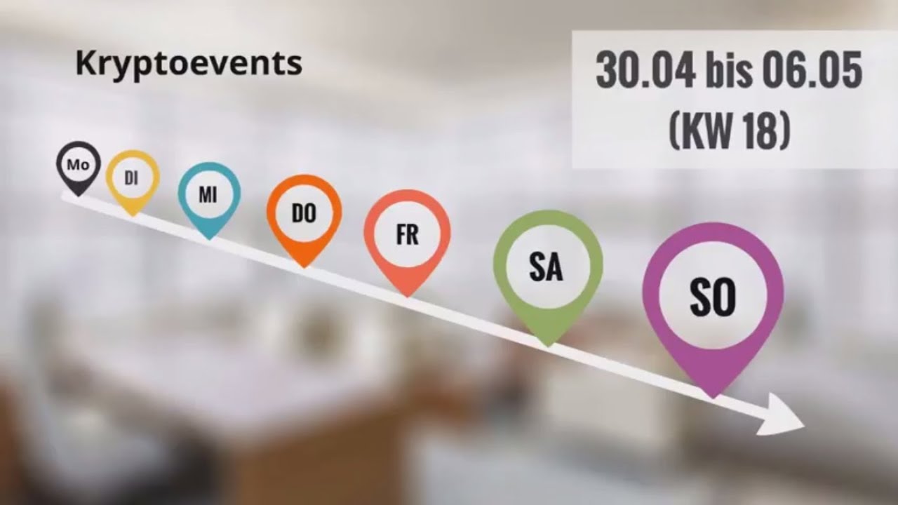 Kryptoevents (30.04 bis 06.05)