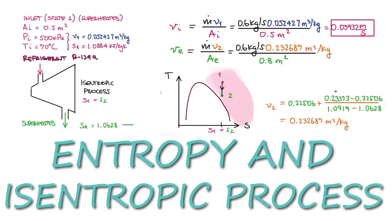 Entropy s and ISENTROPIC Process Example in Under 4 Minutes!