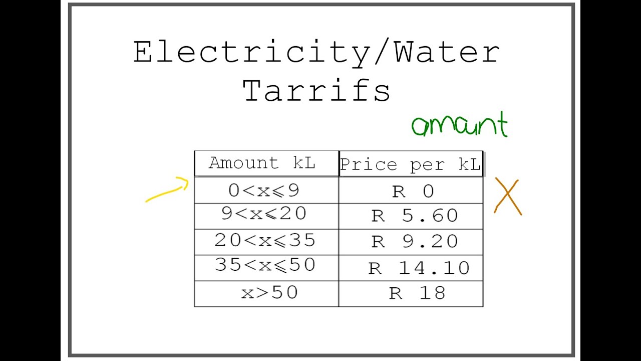 Electricity / Water Tariffs Example - Maths Lit