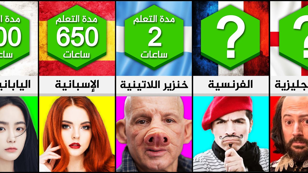 أسهل اللغات التي يمكن أن تتعلمها بسرعة