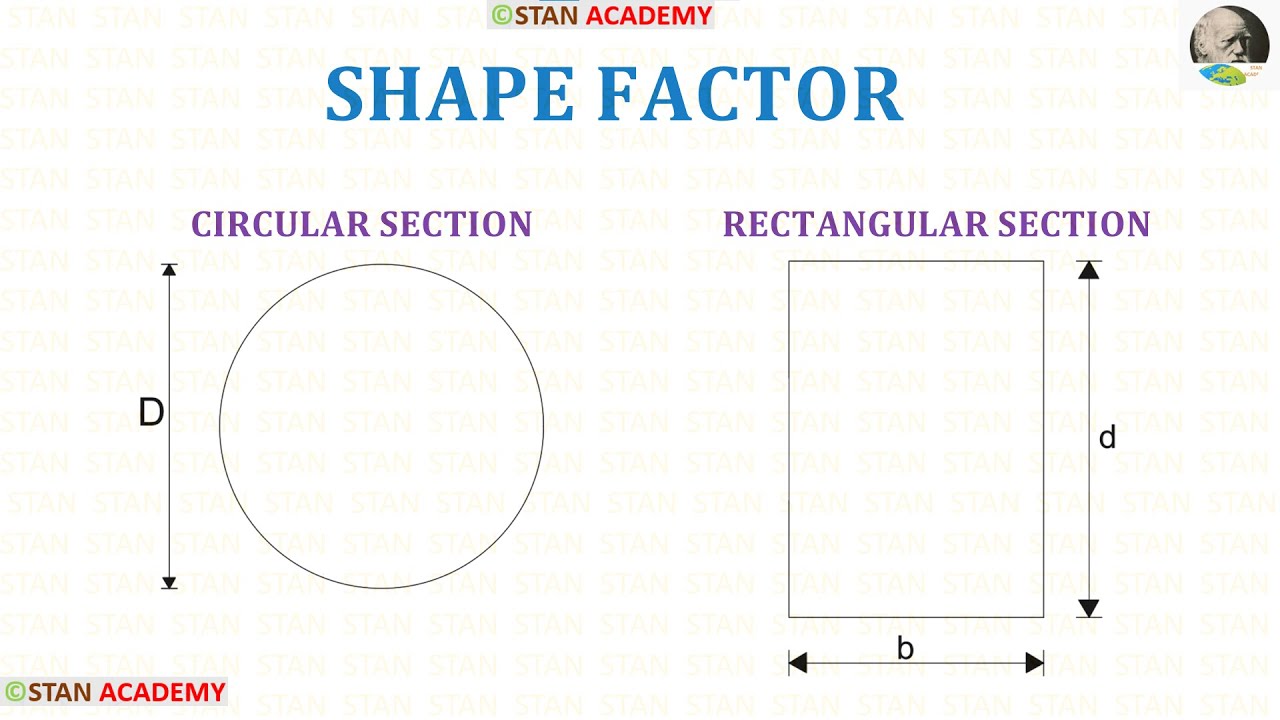 Shape Factor for Rectangular and Circular Sections