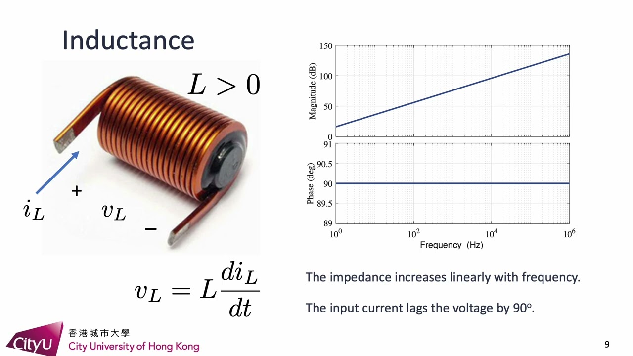 Negative Inductance: A Potential Game Changer for Power Engineering