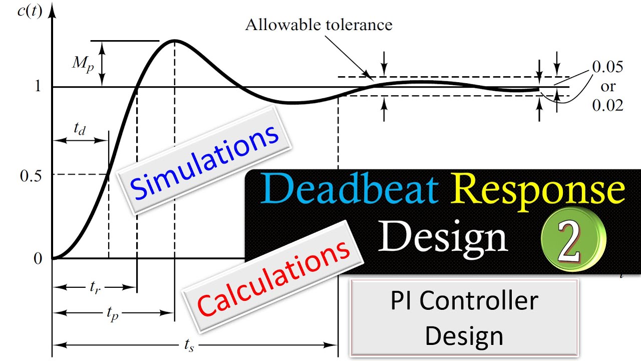 Deadbeat Response Design | PI Controller Design | Calculations & MATLAB Simulations | Example #2