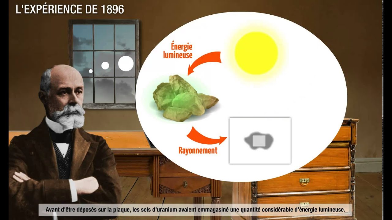 [Histoire des sciences] La découverte de la radioactivité