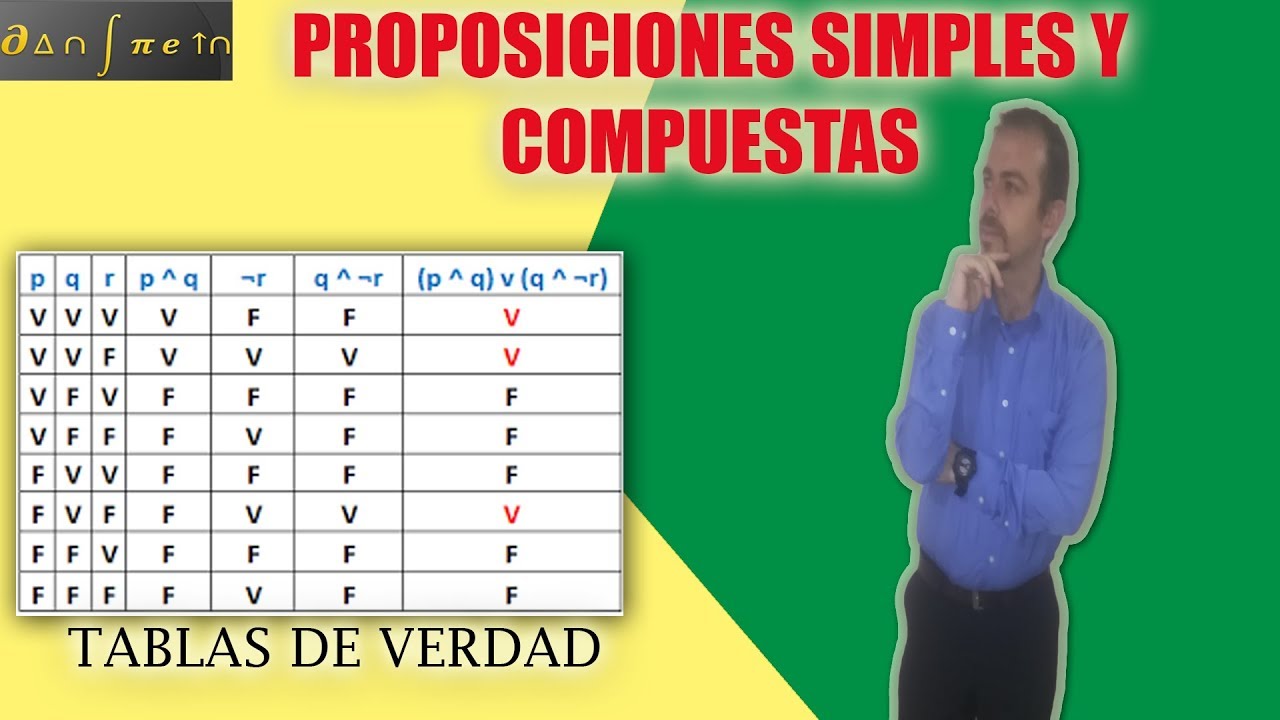 Proposiciones Compuestas y uso de Tablas de Verdad Parte 1