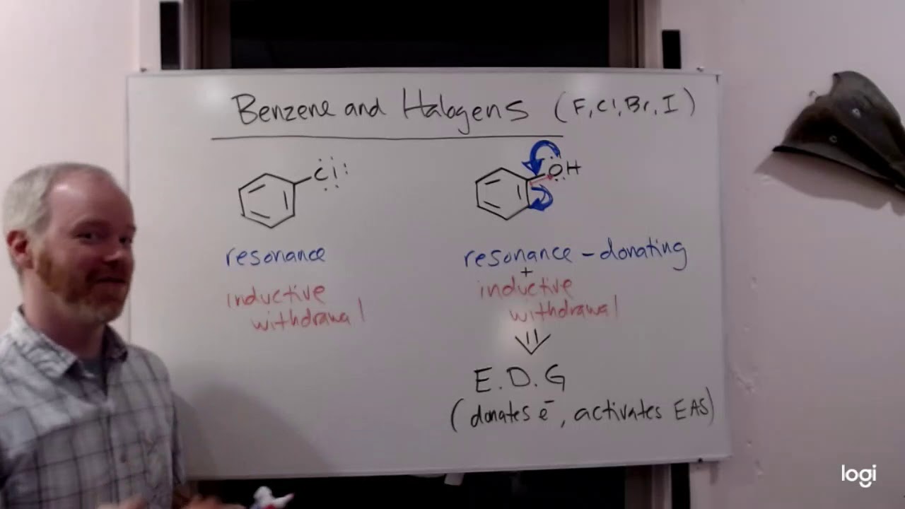 The Halogens as Electron Withdrawing Groups in EAS Reactions