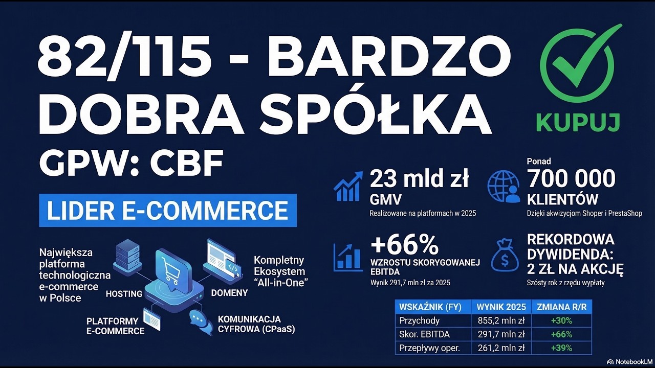 Cyberfolks: Surowy Werdykt. Dlaczego zysk netto spada, gdy biznes eksploduje?
