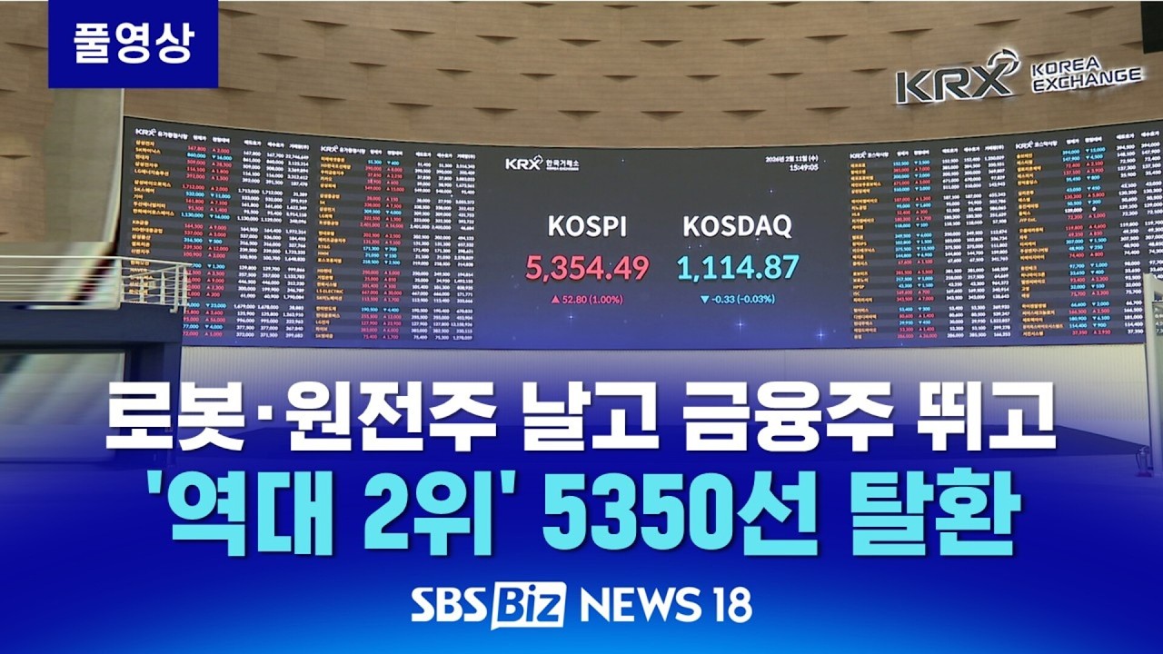 로봇·원전주 날고 금융주 뛰고…'역대 2위' 5350선 탈환 [SBS Biz News 18]