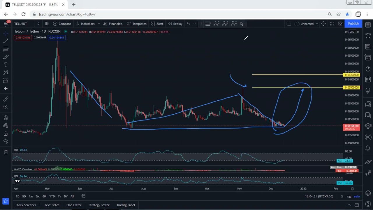 Telcoin Technical Analysis for December 14, 2021- TEL