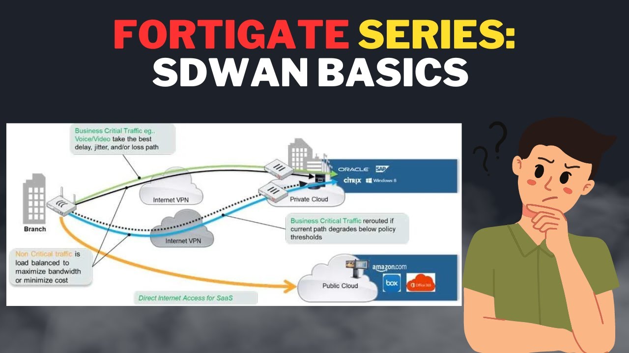 FortiGate Firewall: Basic SDWAN Traffic Steering