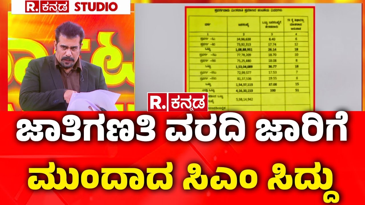 Karnataka Caste Census Report : ವರದಿ ರಿಲೀಸ್ ಆದ್ರೆ ರಾಜ್ಯದಲ್ಲಿ ತಲ್ಲಣ ಫಿಕ್ಸ್​..! | Top News of the day
