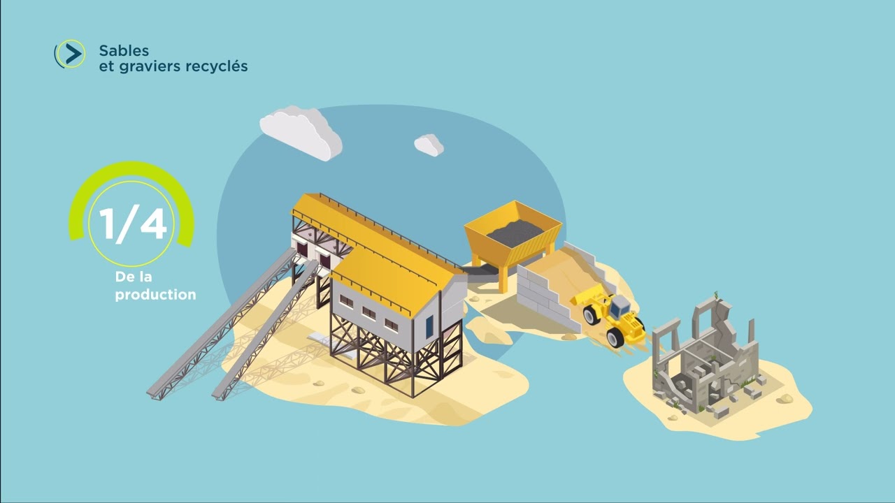 La vie d’une carrière – Fabrication #Episode3