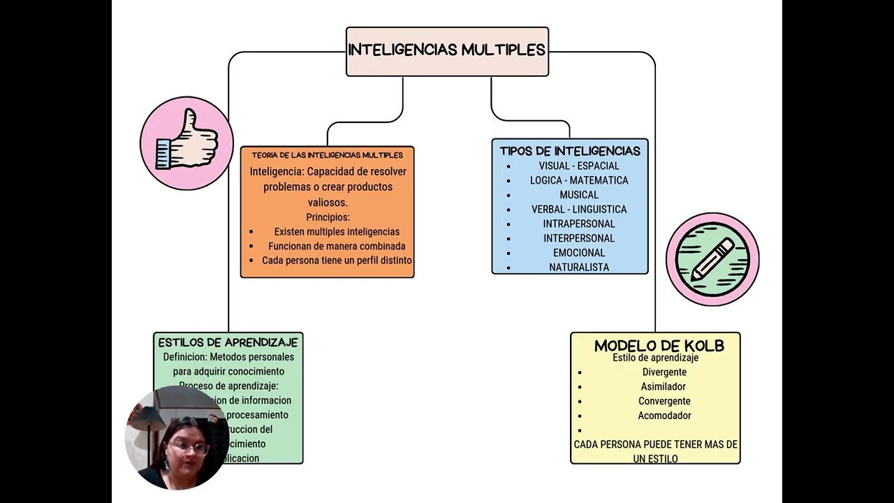 EL VALOR DEL APRENDIZAJE
