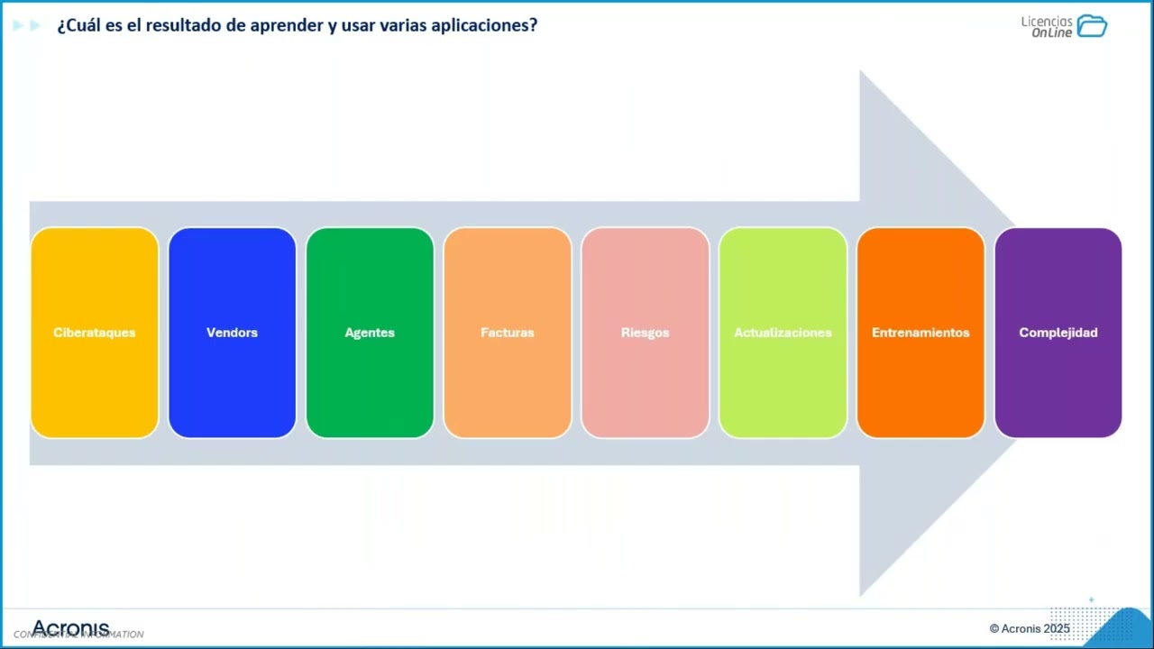 Impulsa tu 2026: Actualízate con Acronis y garantiza un entorno más seguro y resiliente