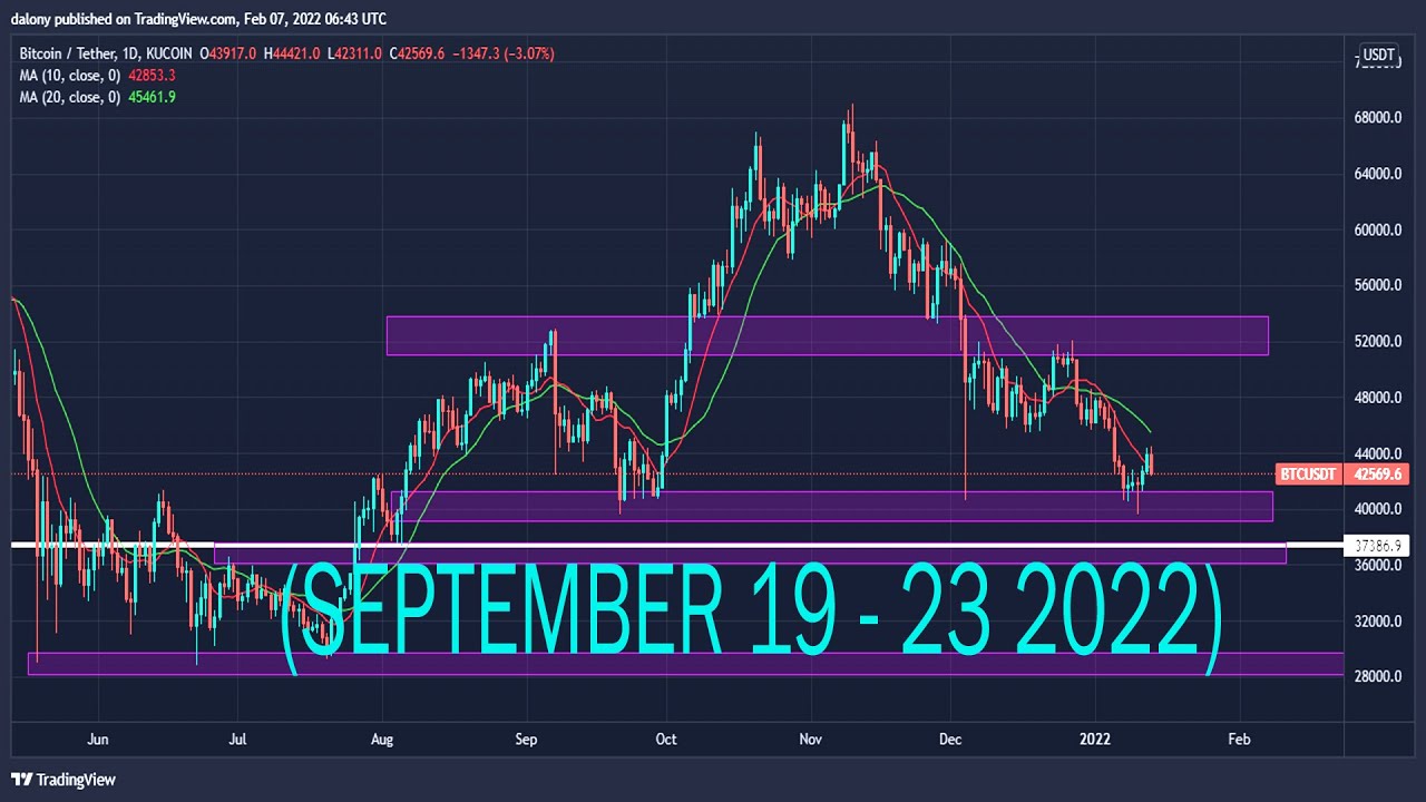 AUDCHF, AUDNZD & EURAUD -  Weekly Forex Market Analysis