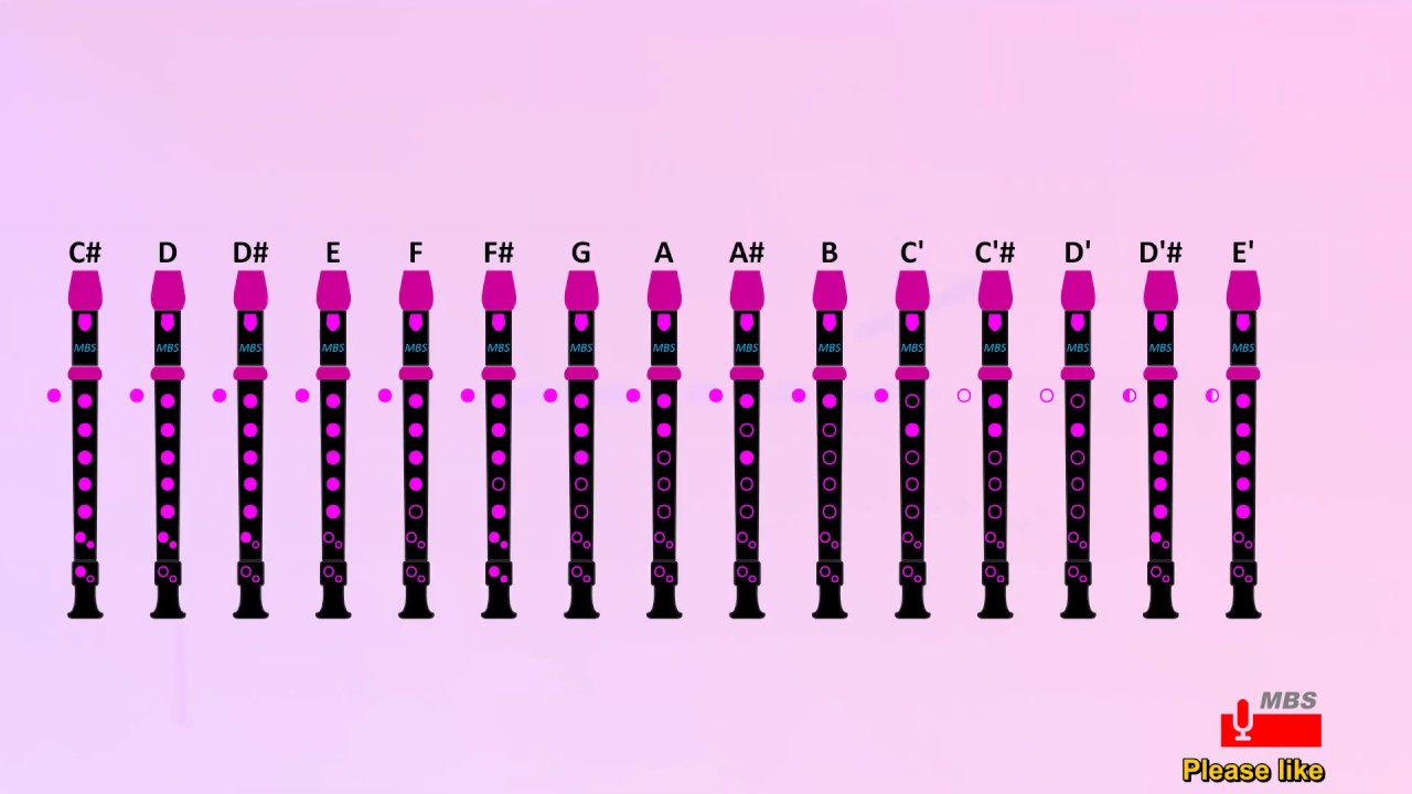 Death By Glamour On Recorder Notes Tutorial / Undertale