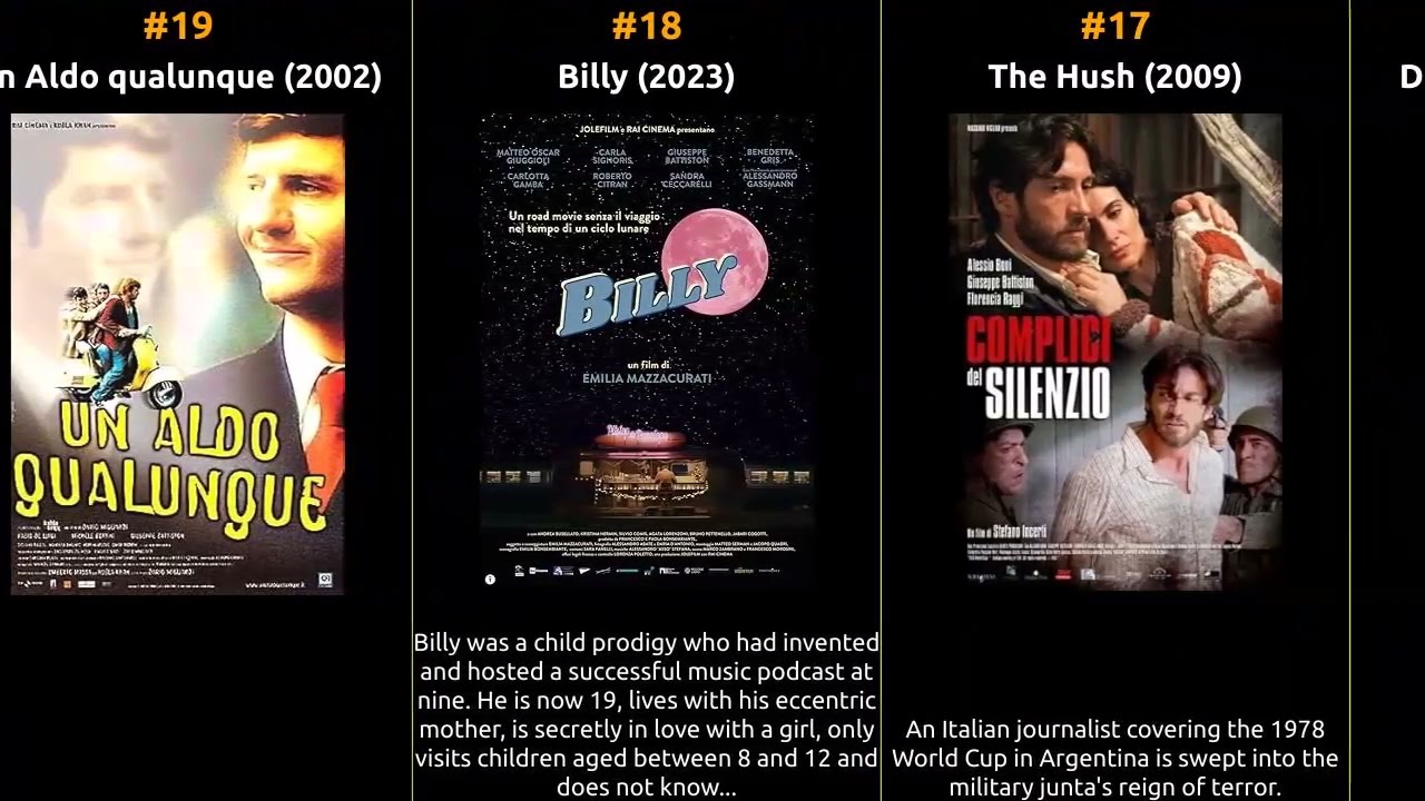 Giuseppe Battiston - Best movies