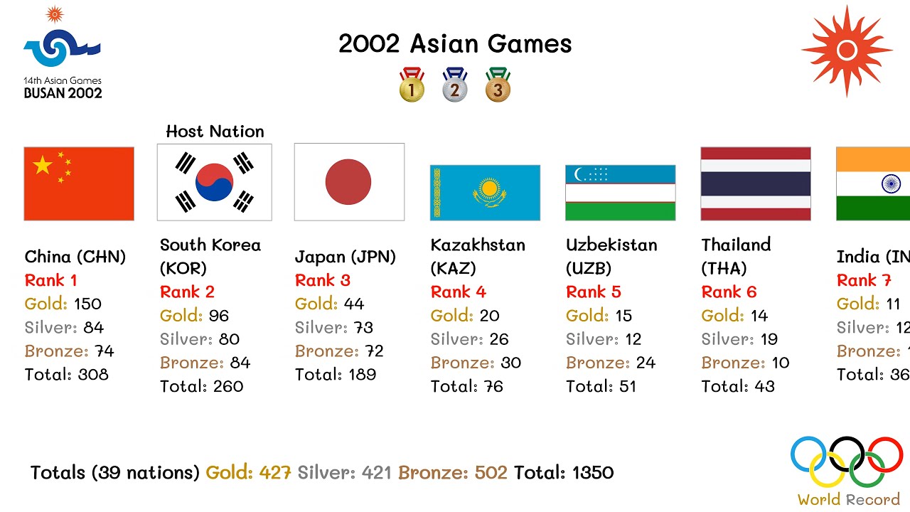 2002 Asian Games