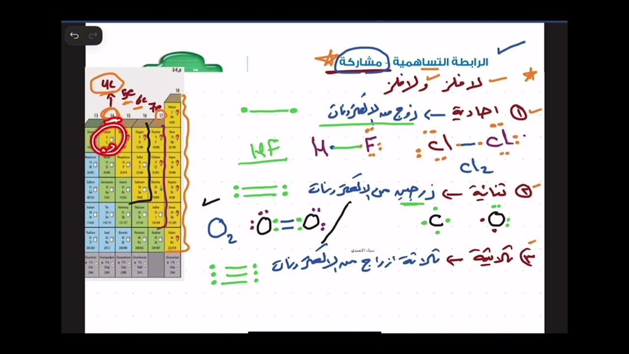 علوم ثالث متوسط درس ارتباط العناصر (الرابطه التساهميه )