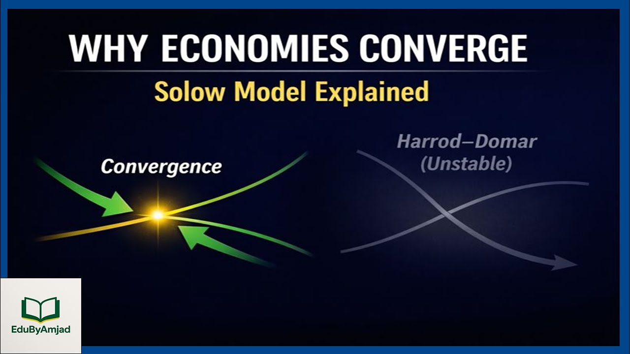 Solow Growth Model Explained: Steady State & Convergence | AP, IB, A-Level Economics