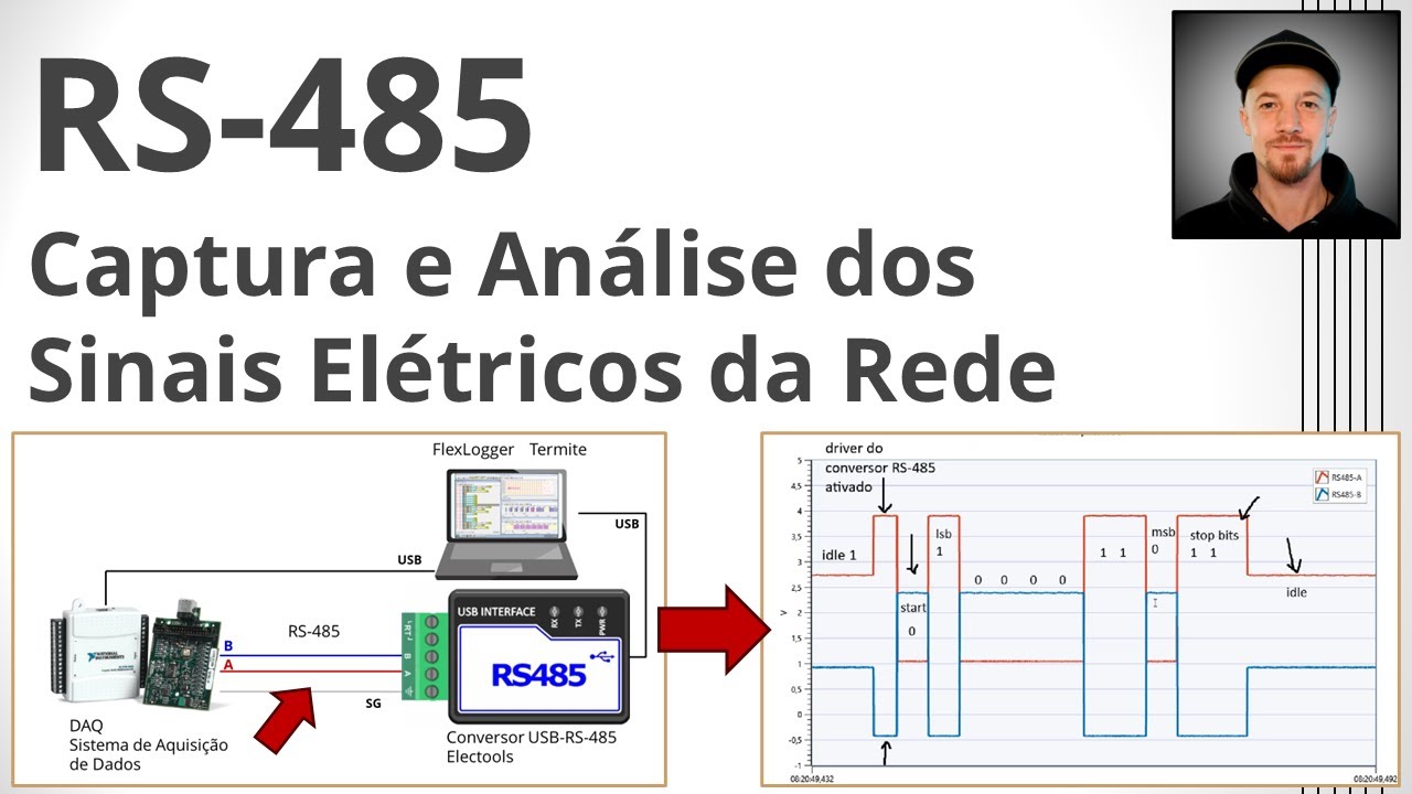 Captura e Análise dos Sinais Elétricos da Rede RS-485