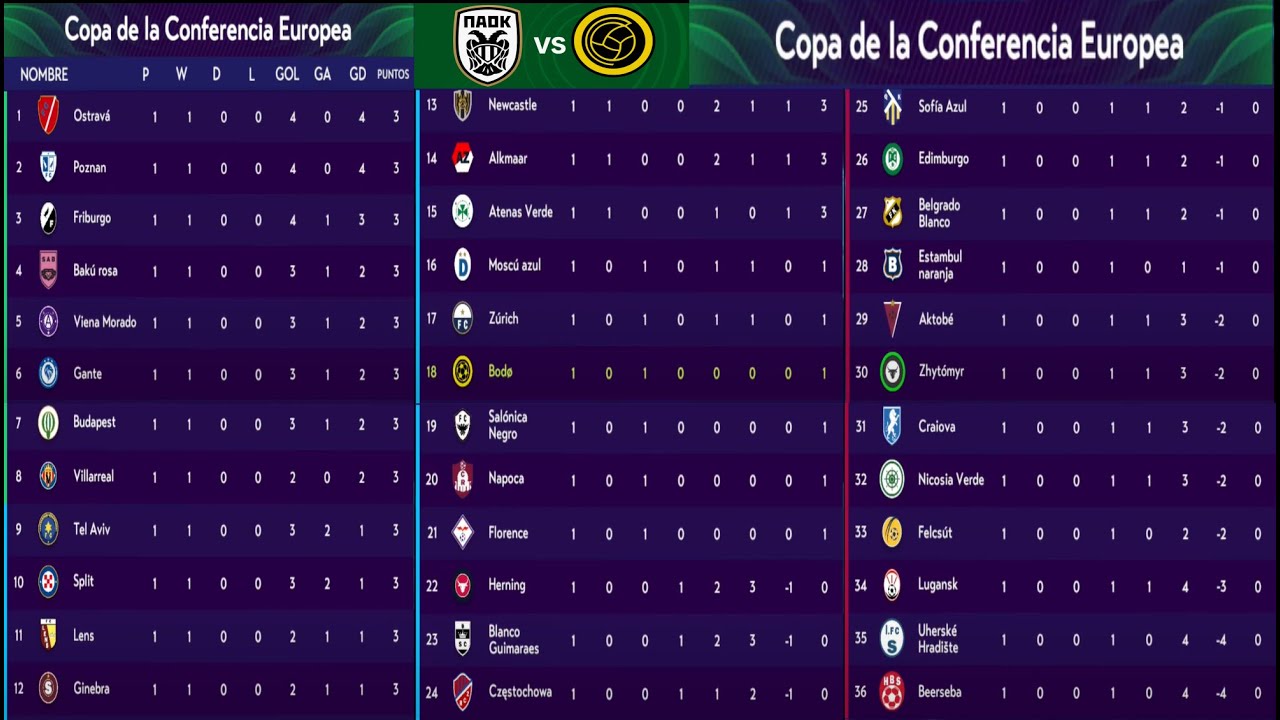 🇬🇷Paok vs Bodo 🇳🇴|jornada 1 Copa de la conferencia de europa 