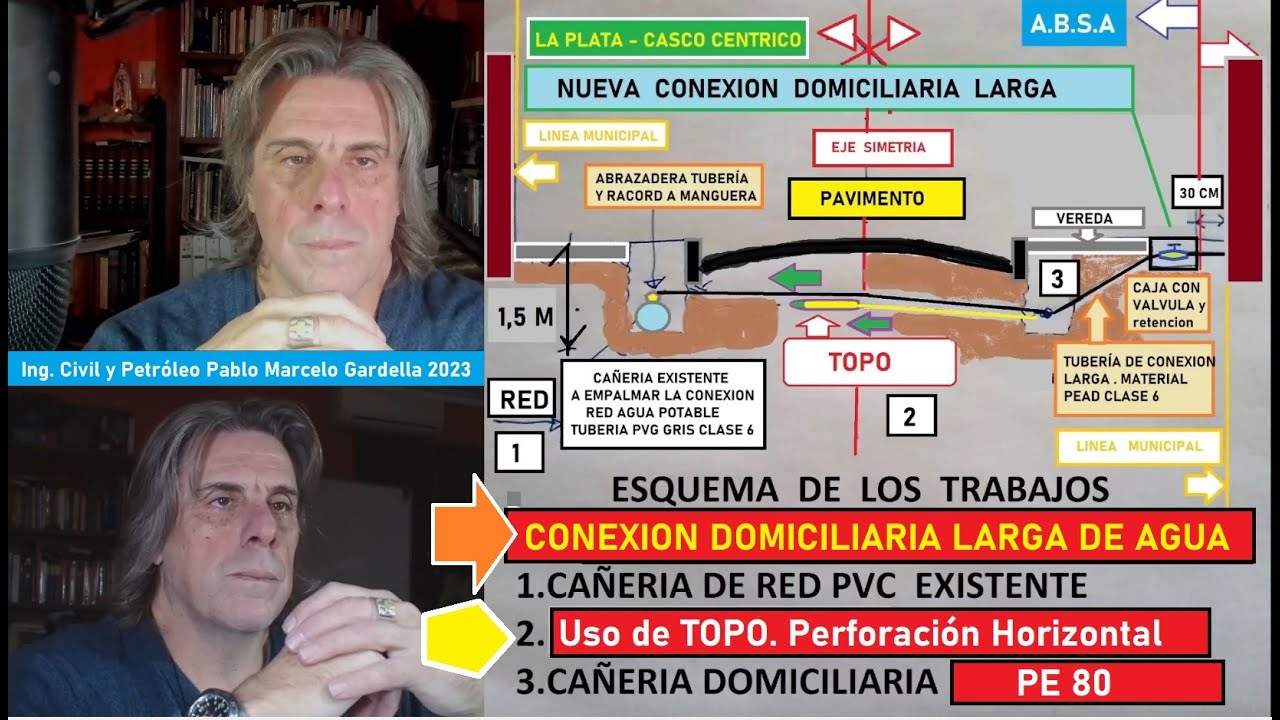 Uso de TOPO.Conexiones Domiciliarias Largas de Agua Potable bajo Pavimento.Perforación Horizontal.