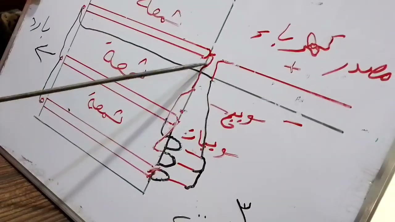 تصليح صوبه كهربائية