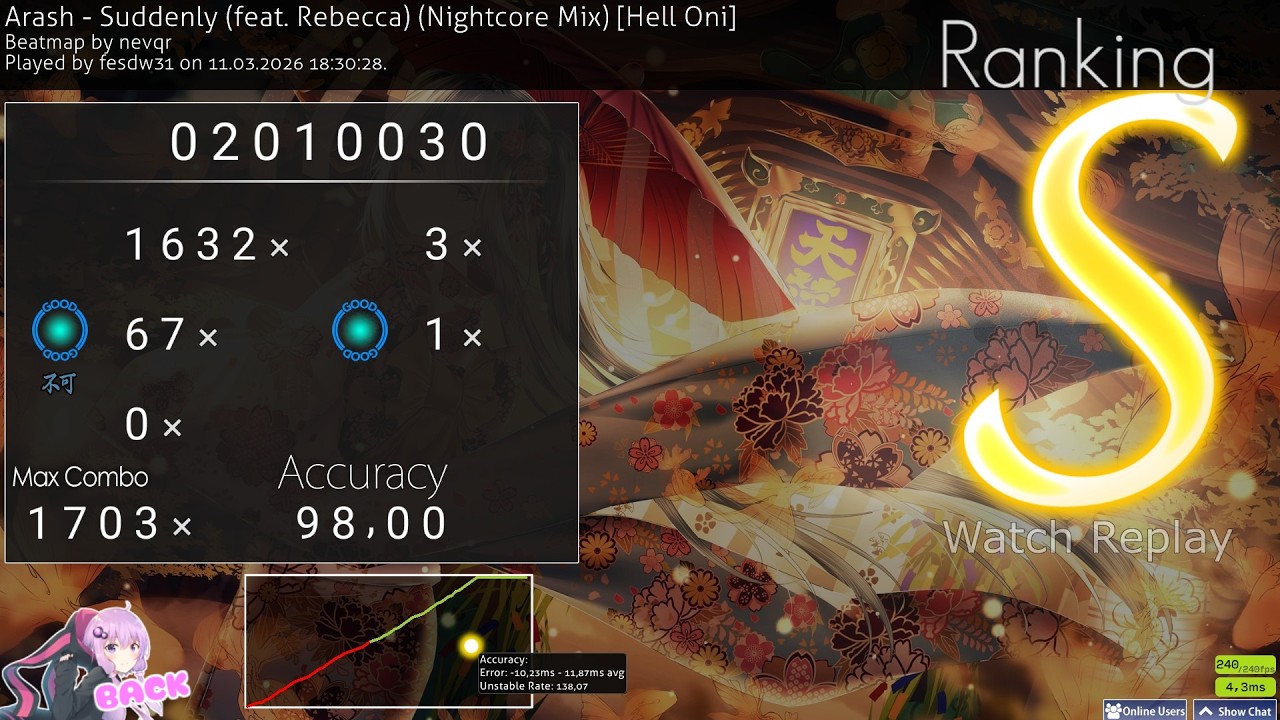 Suddenly (feat. Rebecca) (Nightcore Mix) от Arash [Hell Oni]