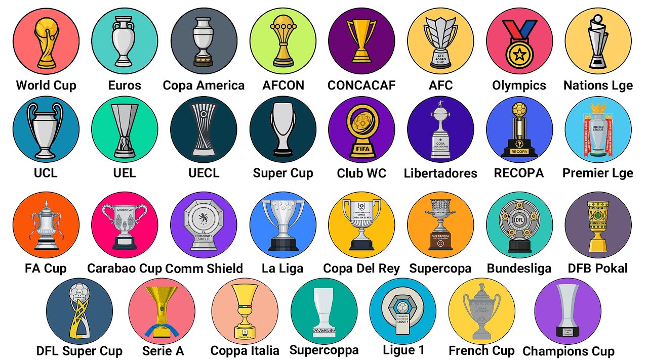 Every Major Trophy in Football Explained In 12 Minutes