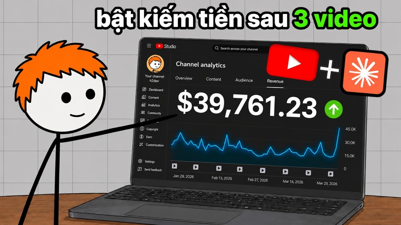 Claude Code + YouTube = $39,700/Th&aacute;ng (Kh&ocirc;ng Cần Lộ Mặt)