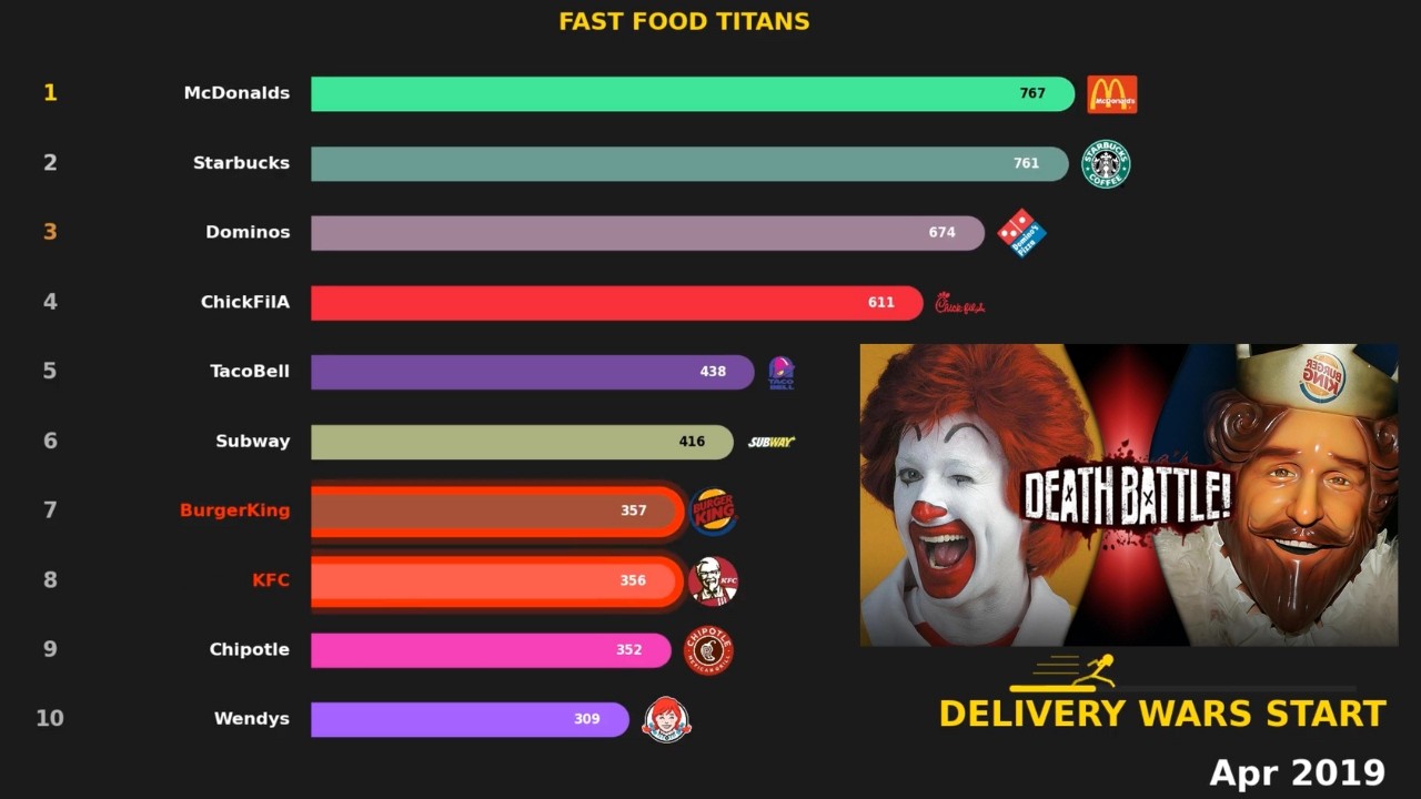 Fast Food Chaos: 36 Years of Brutal Competition (1990-Today)