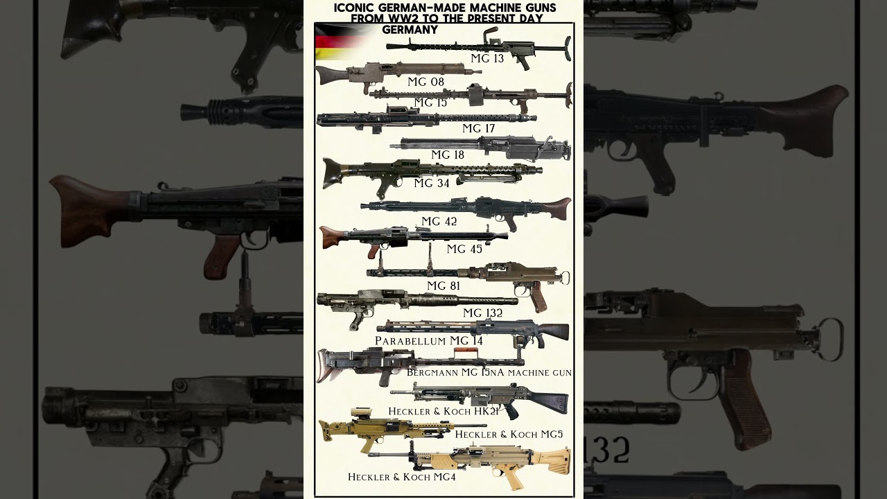 Iconic German-made machine guns from WW2 to the present day-MG 08,MG 13,MG 15,MG 34,MG42 #shorts