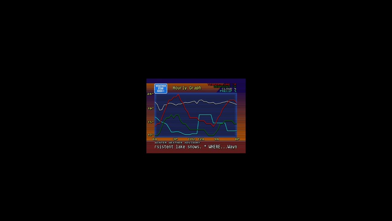 Weather star 400 emulator local forecast for Newark NY feb4