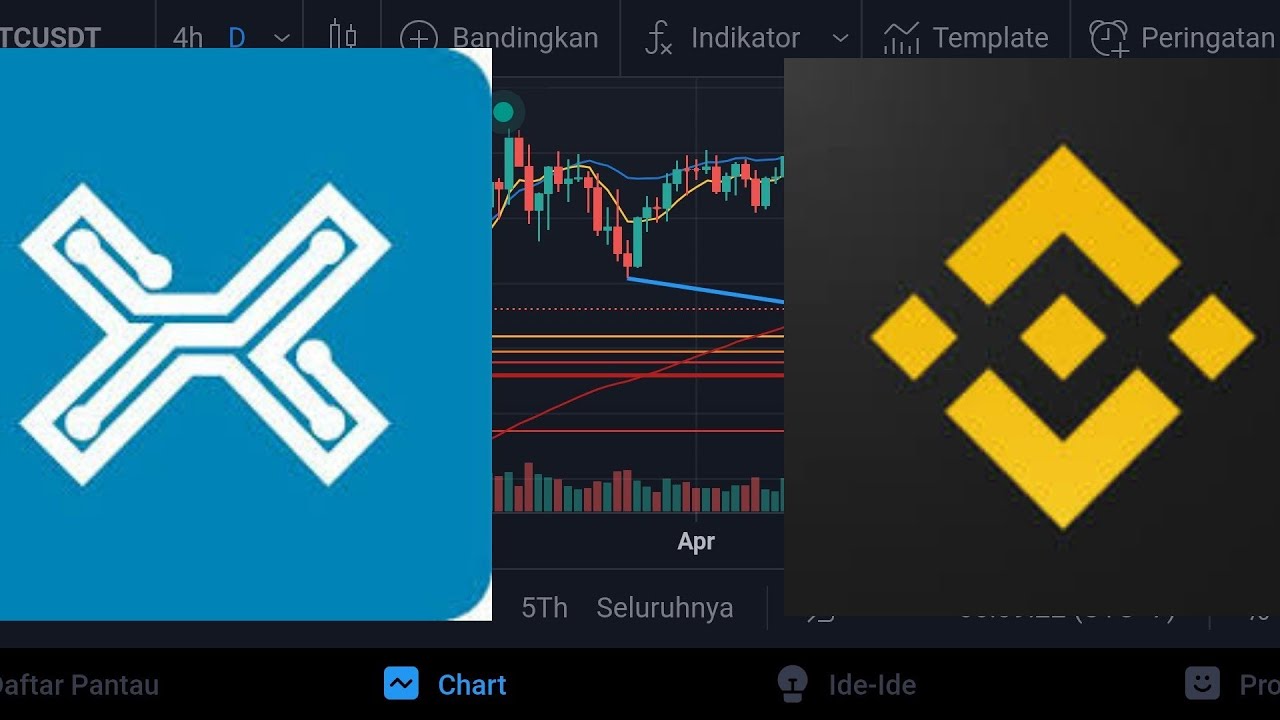 TUTORIAL DEPOSIT DARI INDODAX KE BINANCE