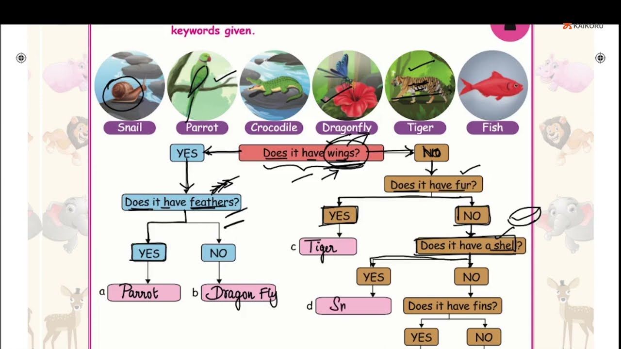 Samacheer Kalvi | Class 3 | Science | Term 3 | Unit 2 | Animals Life | Part 1