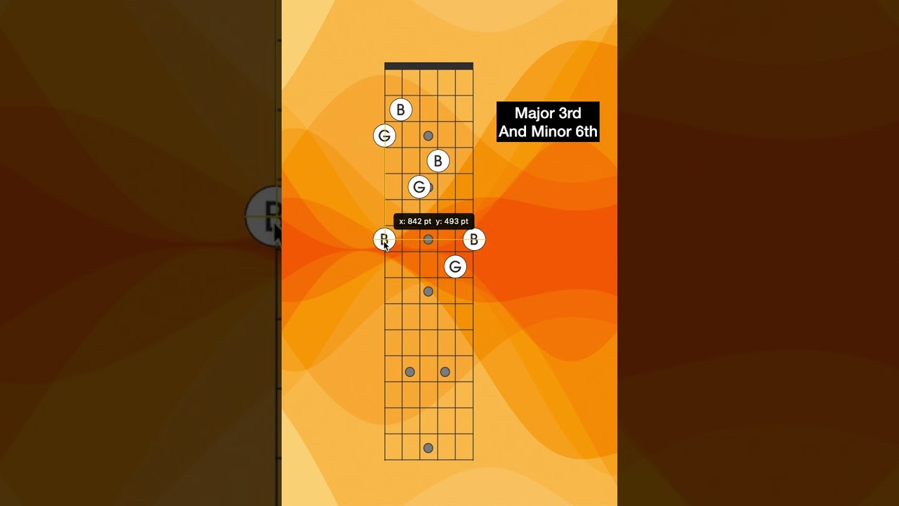 Major 3rd & Minor 6th on Guitar | Interval Inversion Visual Guide  