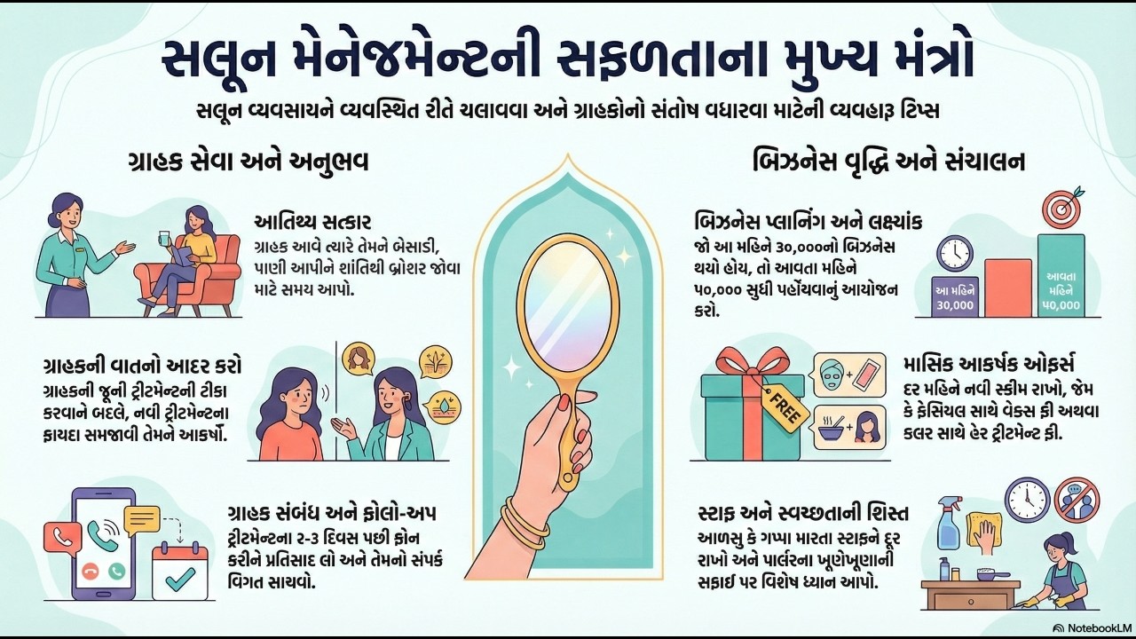 29_Saloon Management _સલૂન મેનેજમેન્ટ