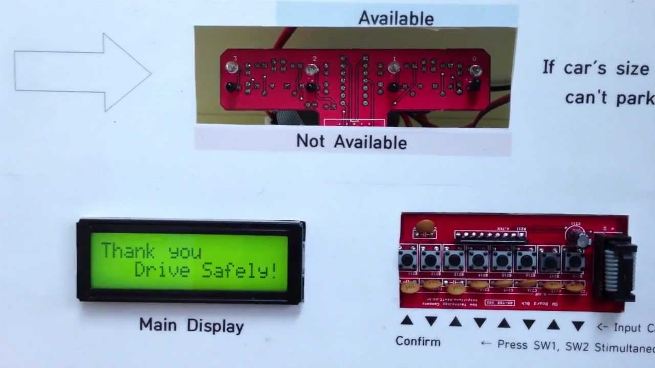 Park me! (The Automatic Parking Management System)
