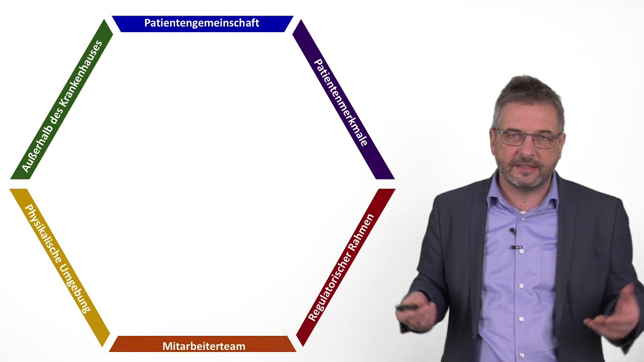 Webinar Tag I  - Das Modell Teil I