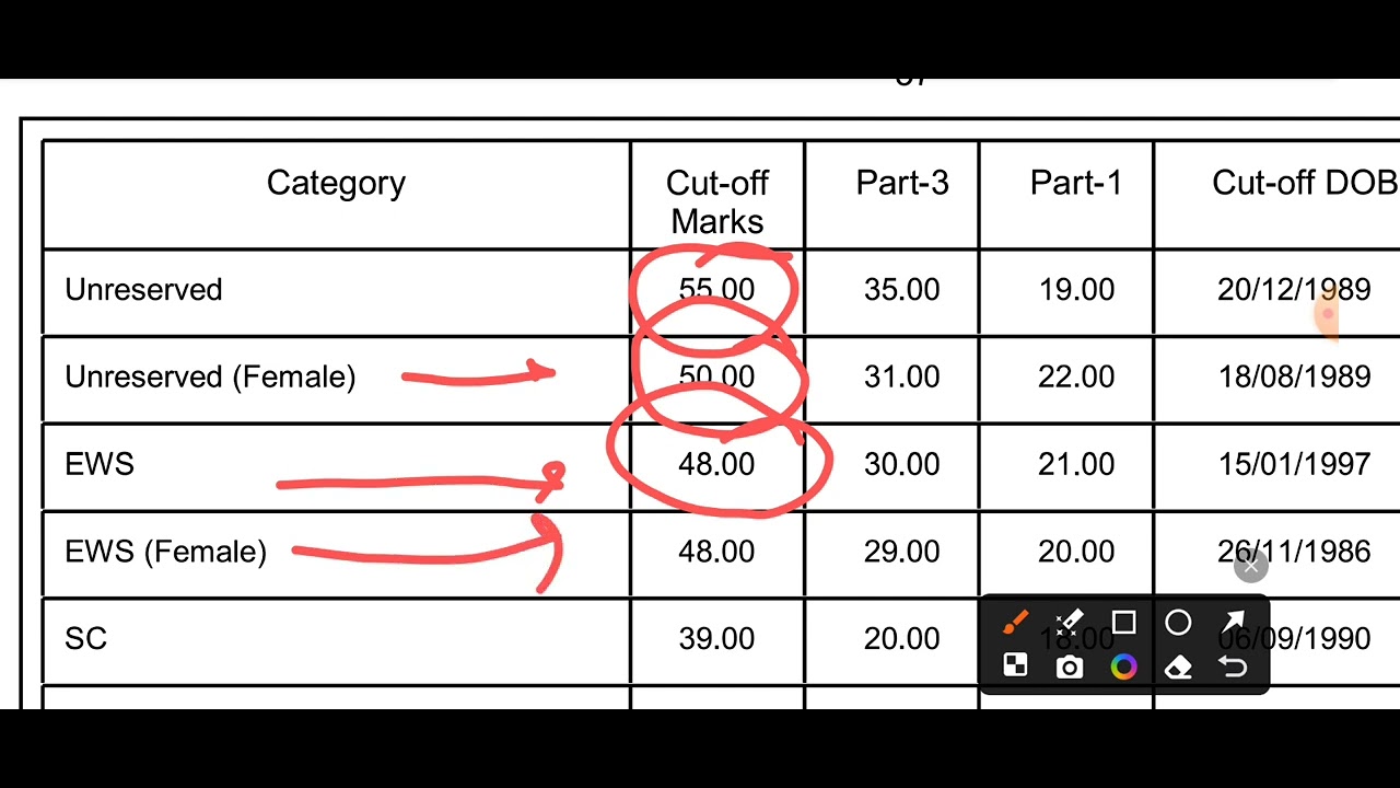 BPSC TRE 3 Result 2024- Political science Cutoff | BPSC TRE 3 Higher  Cutoff| BPSC News